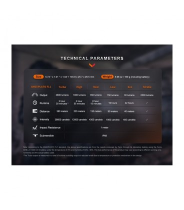 Linterna Fenix PD36R-PRO 2800 lúmens