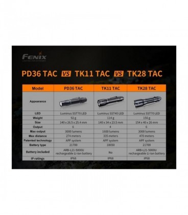 Linterna Fenix PD36R-PRO 2800 lúmens