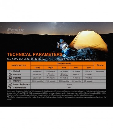 Linterna Fenix PD25R  800 lúmens (Recargable)