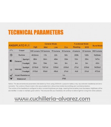 Frontal FENIX  HL-40R-N 600 Lumens