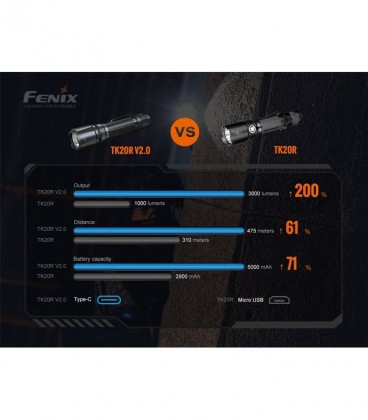 Linterna Fenix TK20R-V2.0 3000 Lumens