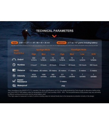 Frontal Fénix HL32R-T 800 Lúmenes recargable