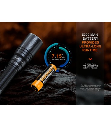 Linterna Fenix HT30R 500 Lumens