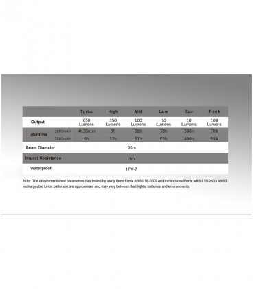 Linterna FENIX  CL-30R  650 lúmenes