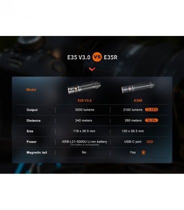 Linternas Fenix E35-R negra 3100 Lumens