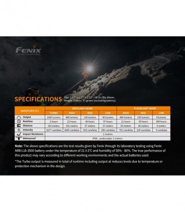 Frontal Fenix HM65R 1400 lúmenes