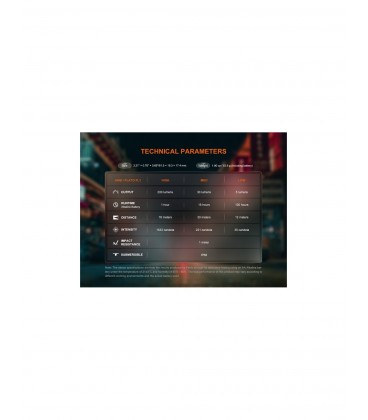 Linternas Fenix E12R-V3.0 negra