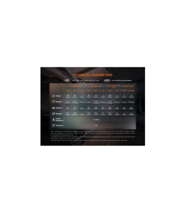 Linterna FENIX CL27R (Color verde) 1600 lúmenes