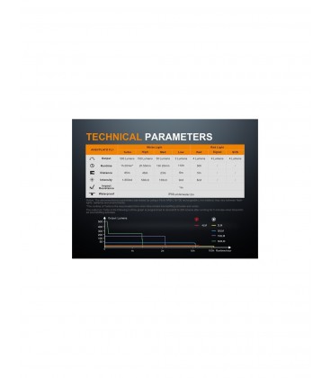 Linterna Fenix LD15R 500 lúmens (Recargable)