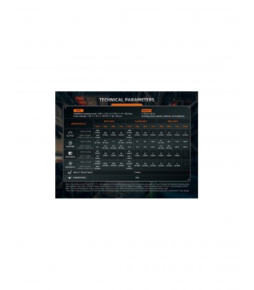 Frontal Fénix HM75R 1600 lúmenes (Fabricada en magnesio)