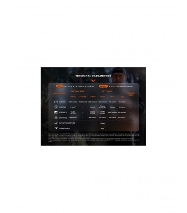 Linterna Fenix TK20R UE Tan 2800 lúmenes