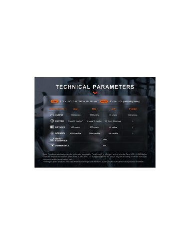 Linterna Fenix TK11R 1600 Lumens