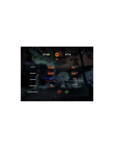 Linterna Fenix HT18R 2800 Lumens