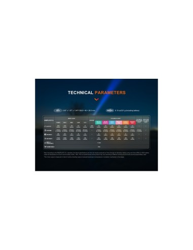Linterna Fenix Multicolor LD36R  3600 lúmens (Recargable) de máxima potencia, con 13 modos.