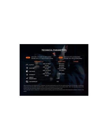 Linterna Fenix GL06 para pistolas de bolsillo