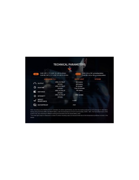 Linterna Fenix GL06 para pistolas de bolsillo