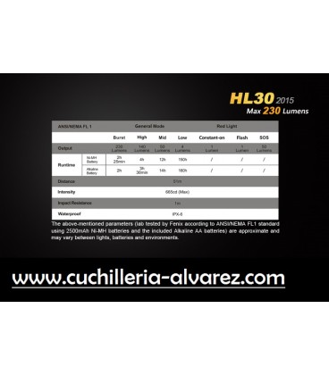 Frontal FENIX  HL-30