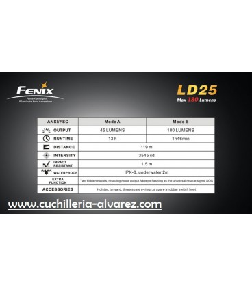 Linternas Fenix LD-25